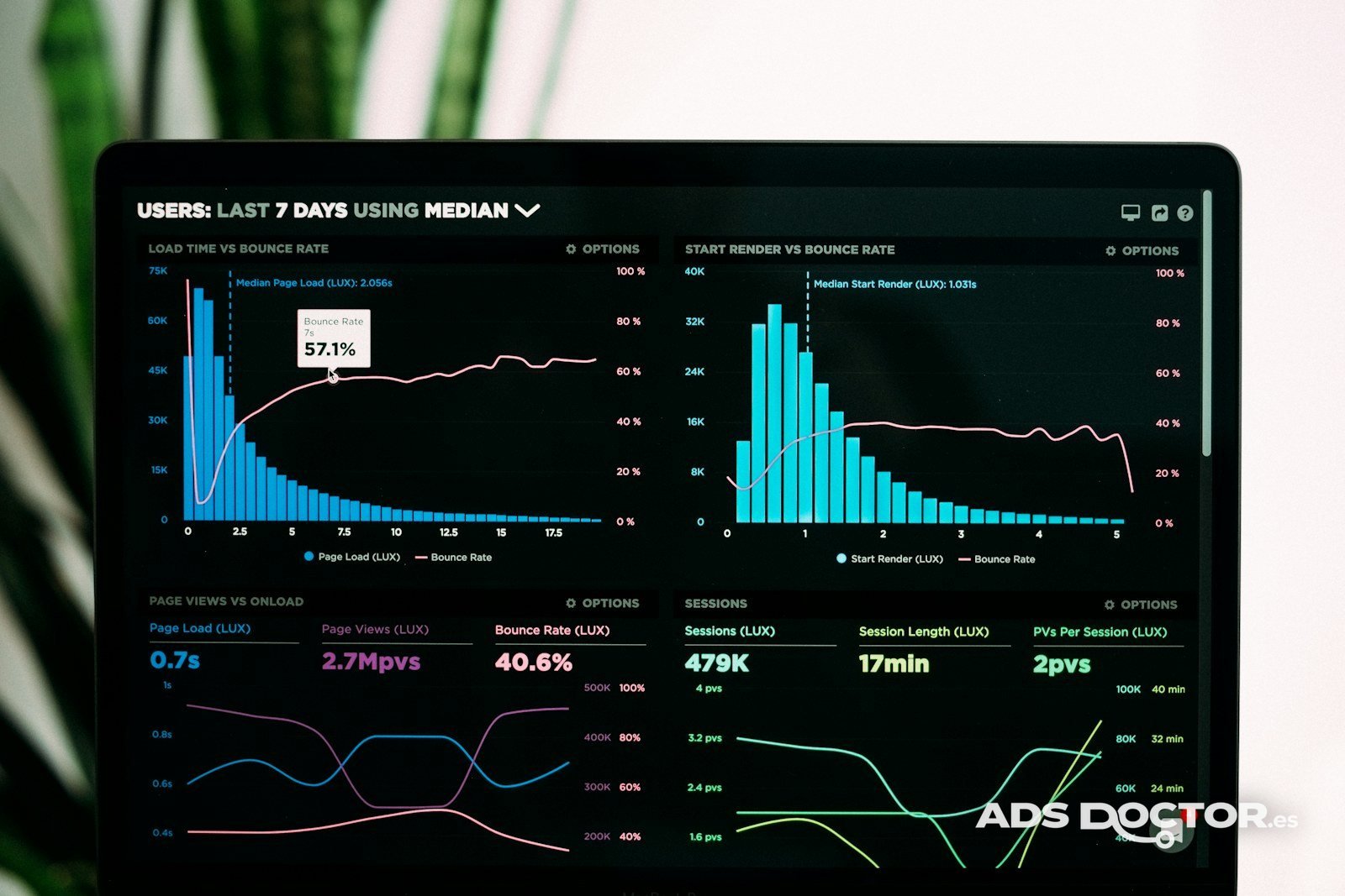 Monitor con gráficas y métricas de usuarios de una web